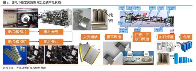 鋰電擴產浪潮涌動，國產裝備龍頭迎全球化份額提升新機遇