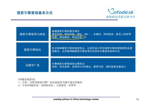 新媒體營銷與廣告策劃 市場營銷策劃的數字化革新